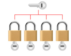 keyed padlock sets