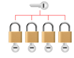 Padlock set with master on sale key